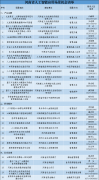 景区聪慧导览取沉浸式互动体验、AI+船闸结合安